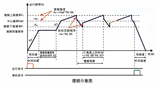 艾默生变频器