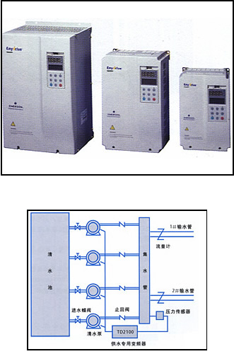 艾默生变频器