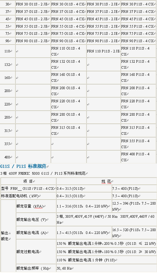 富士变频器