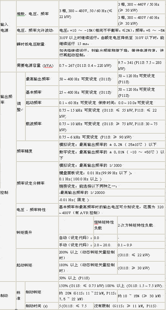 富士变频器
