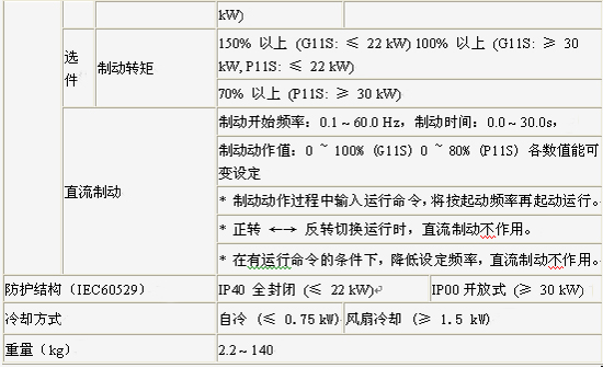 富士变频器