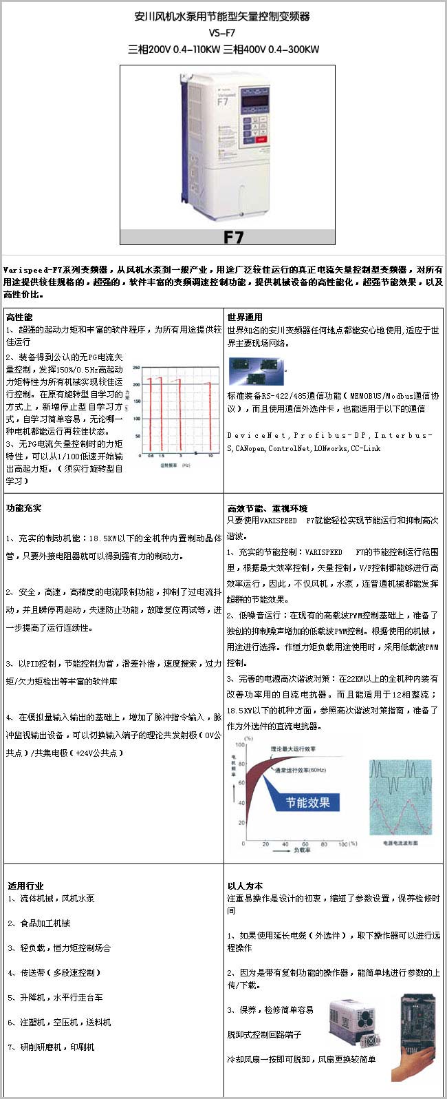 安川变频器