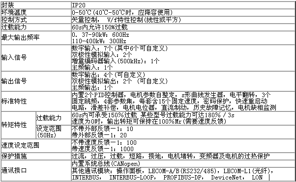 9300Vector 高性能矢量变频器