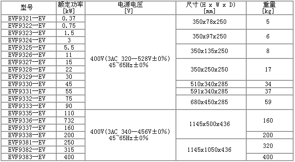 9300Vector 高性能矢量变频器