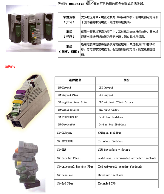 英国CT变频器