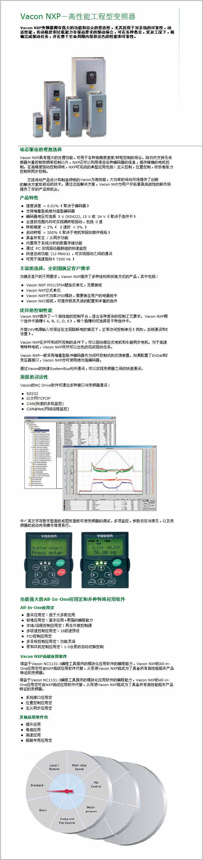 伟肯变频器