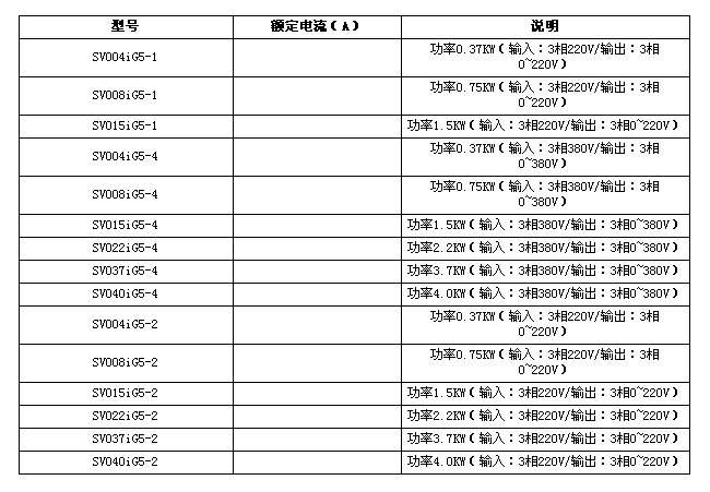 LG变频器
