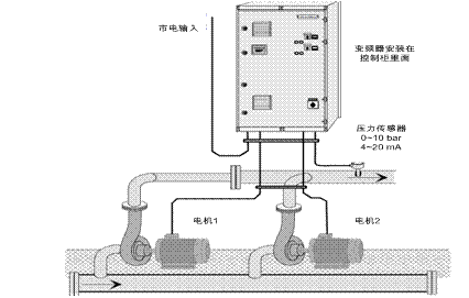 CDE350系列变频器