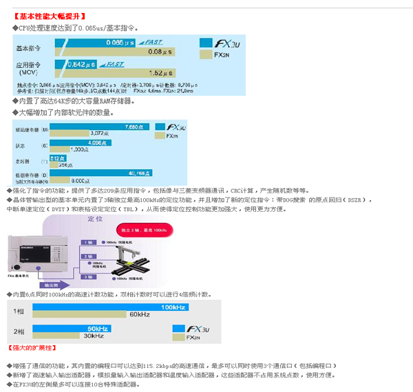 FX3U系列PLC